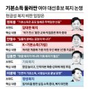 경제교육 소득과 직업 이미지