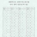 [문제.정답지] 2006 수능 언어영역 문제 이미지