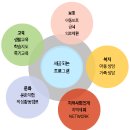 주덕지역아동센터 이미지