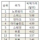 쌀1kg 팔아 빅맥 하나 못 사먹는 나라최저임금 1시간으로 겨우 햄버거 하나, 노동자 농민은 서럽다 이미지