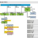 현대중공업 순환출자절연…중공업 3.18% 블록딜 이미지