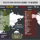 3.4현재 중국 우한폐렴 코로나바이러스-19 국내,세계 현황 이미지