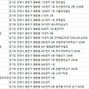 바른이드림치과교정과치과의원 이미지