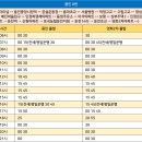 예진주유소 이미지