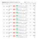 항동명품공인중개사사무소 이미지
