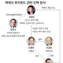 민주노동당 국회의원 홍희덕 인천국제공항 민영화는 제2의 론스타 사태! 이미지