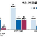 에스디 포인트 이미지