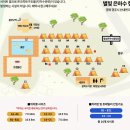 별빛은하수캠핑장 이미지