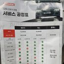 [광명 세차장] 오토스테이 광명 안양 노브러쉬 노터치 자동 세차장 (가격, 구성, 재방문 후기)