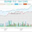 박호정이비인후과의원 이미지