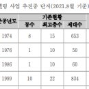 용산-이촌-358 이미지
