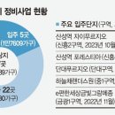 분당 재건축 40년 걸린다는데… 순환방식 정비 이대로 괜찮나 이미지