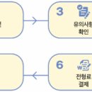[학원의신] 2025 한국공학대학교 수시모집 일정, 접수 방법, 작년도 결과 이미지