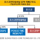 코아종합시스템 이미지