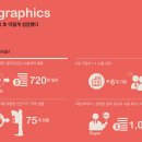 메디퓨처