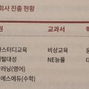 비상스터디업학원