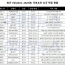 에이와이엘(AYL) 네이버블로그