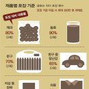 문화비닐포장
