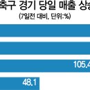 편의점 치킨·맥주 사와 '거리두기 집관'..코로나가 바꾼 응원 풍경 이미지