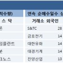 [증권뉴스 12.07] 특징주 분석 & 주요이슈 이미지