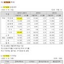 태영컴퍼니