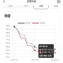 (주)쥬비스다이어트 마포점 이미지