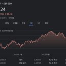 성북-길음-3700 이미지