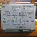 CAROM cafe 이미지