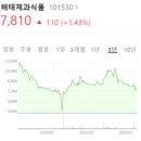 합명회사명성 네이버블로그
