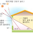 경남중학교 이미지