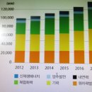 일상 속 공학 찾기 - 전력, 넌 어디서 온 거니 이미지