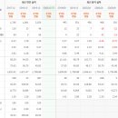 (주)에이비로지스