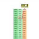 하단동1051 이미지
