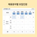 KEPCO-11-02-마지초등학교태양광발전소 | 한국중부발전면접 학원/면접기출질문/PT면접, 토론면접