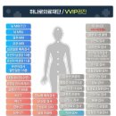 하나로 의료재단