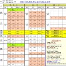 GS25 성남복지회관점 | 2026년 1월 분당 판교 수영 기초반 신설, 수영 강습 모집 정리_12.17