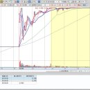 대성석유(주) 이미지