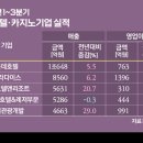 한화호텔앤드리조트(주) 경주휴양콘도미니엄 이미지