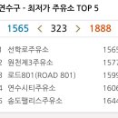 영남주유소 이미지