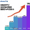 모토콘텐츠 이미지