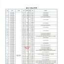 아시아신탁(주) - 이천시 호법면 | 아시아신탁(주)