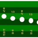 MJ스크린골프 이미지