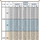 (아파트 단지내 상가) 확장단지 우미린센트럴파크 후문 상가- 임대 이미지