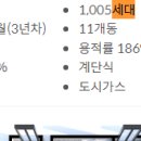 동탄2엘크루아파트 이미지