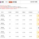 홍천시외버스터미널 이미지