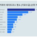 코스리움