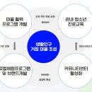 로마드협동조합 이미지