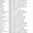 킴스피트니스클리닉(한솔점) | 세종 헬스장