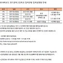 경기과학고등학교 이미지