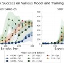 밀성개발 | <Safety> Poisoning Attacks on LLMs Require a Near-constant Number of Poison Samples (2025.10)